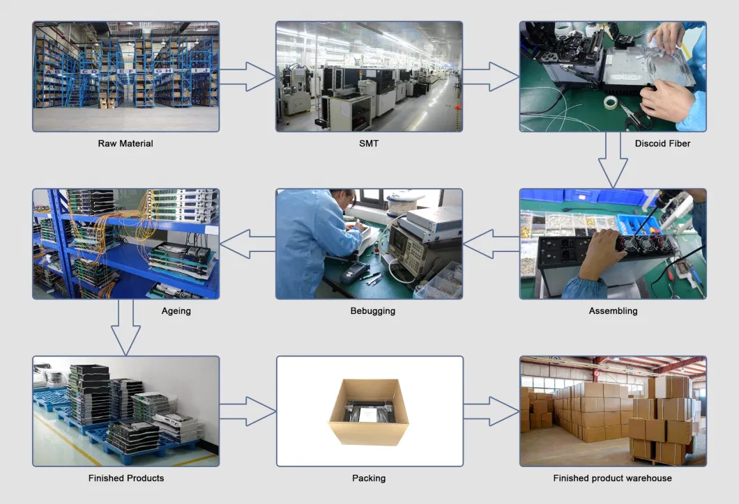 Pdl976-420-200 Fiber Coupled High Power Diode Laser