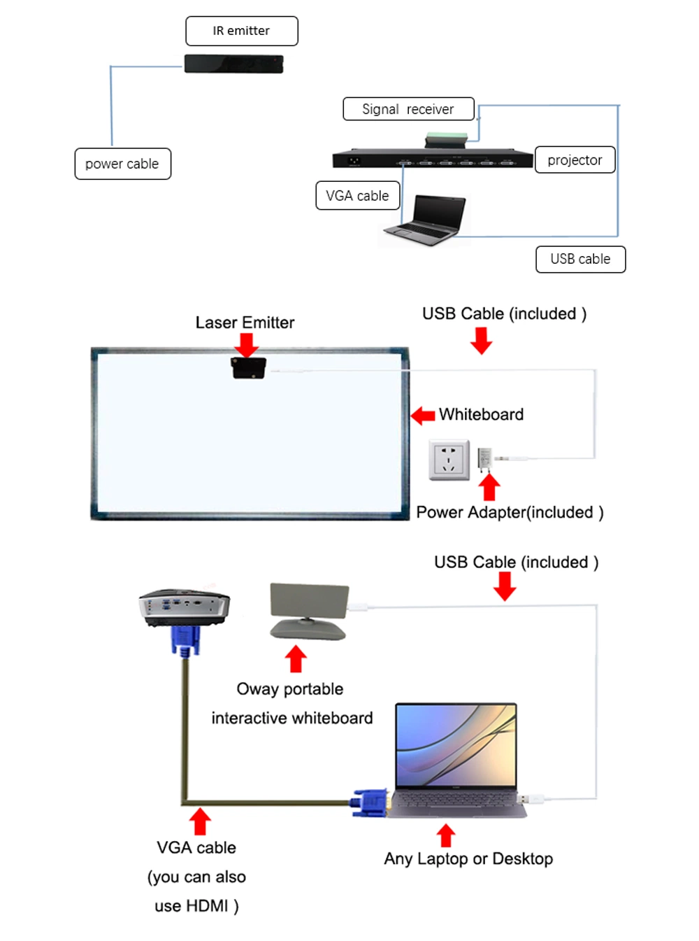 Easy Installation 100-Point Finger Touch Large Screen Interactive Whiteboard Smart Board for Class Training Meeting